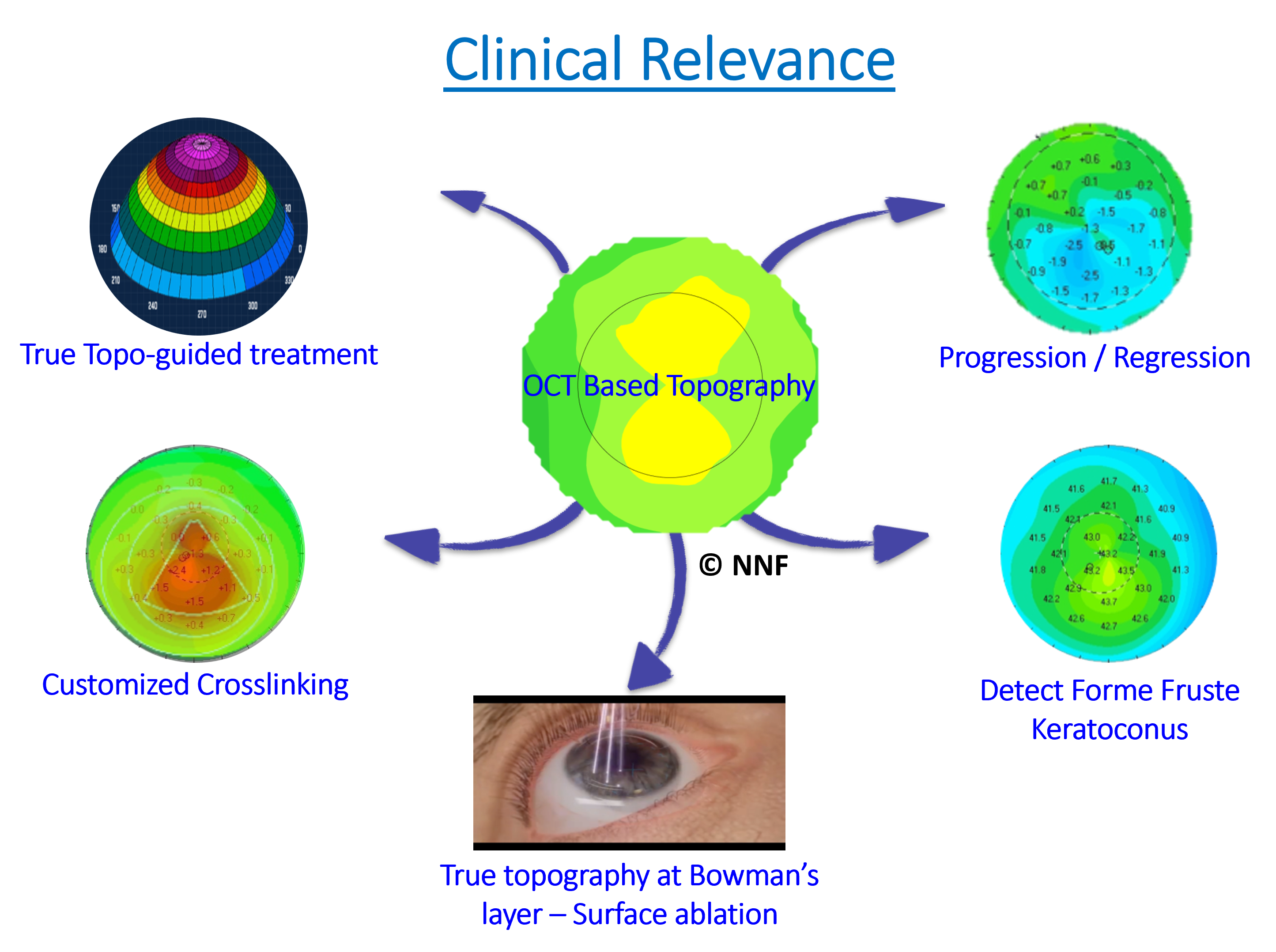 Clinical relevance